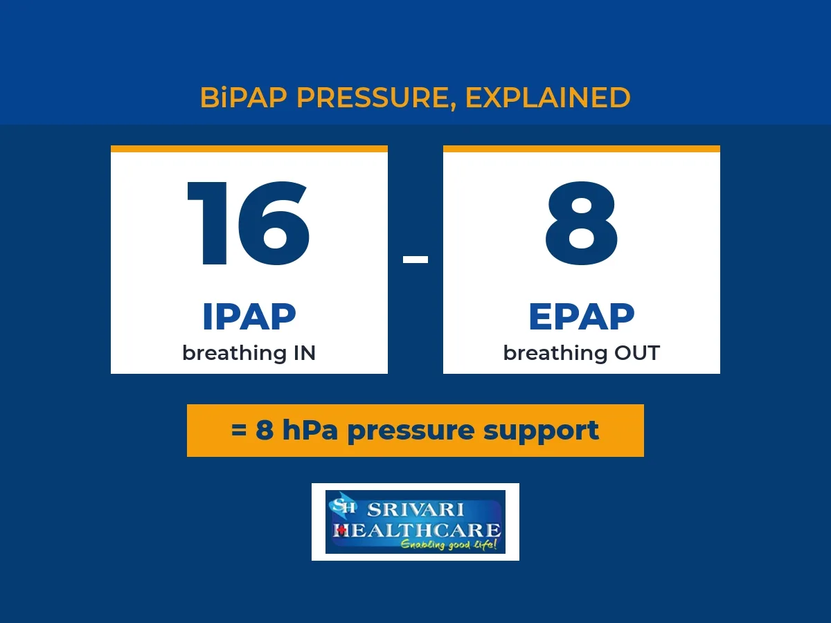 How to Adjust BiPAP Pressure? Understanding IPAP, EPAP and BiPAP ST