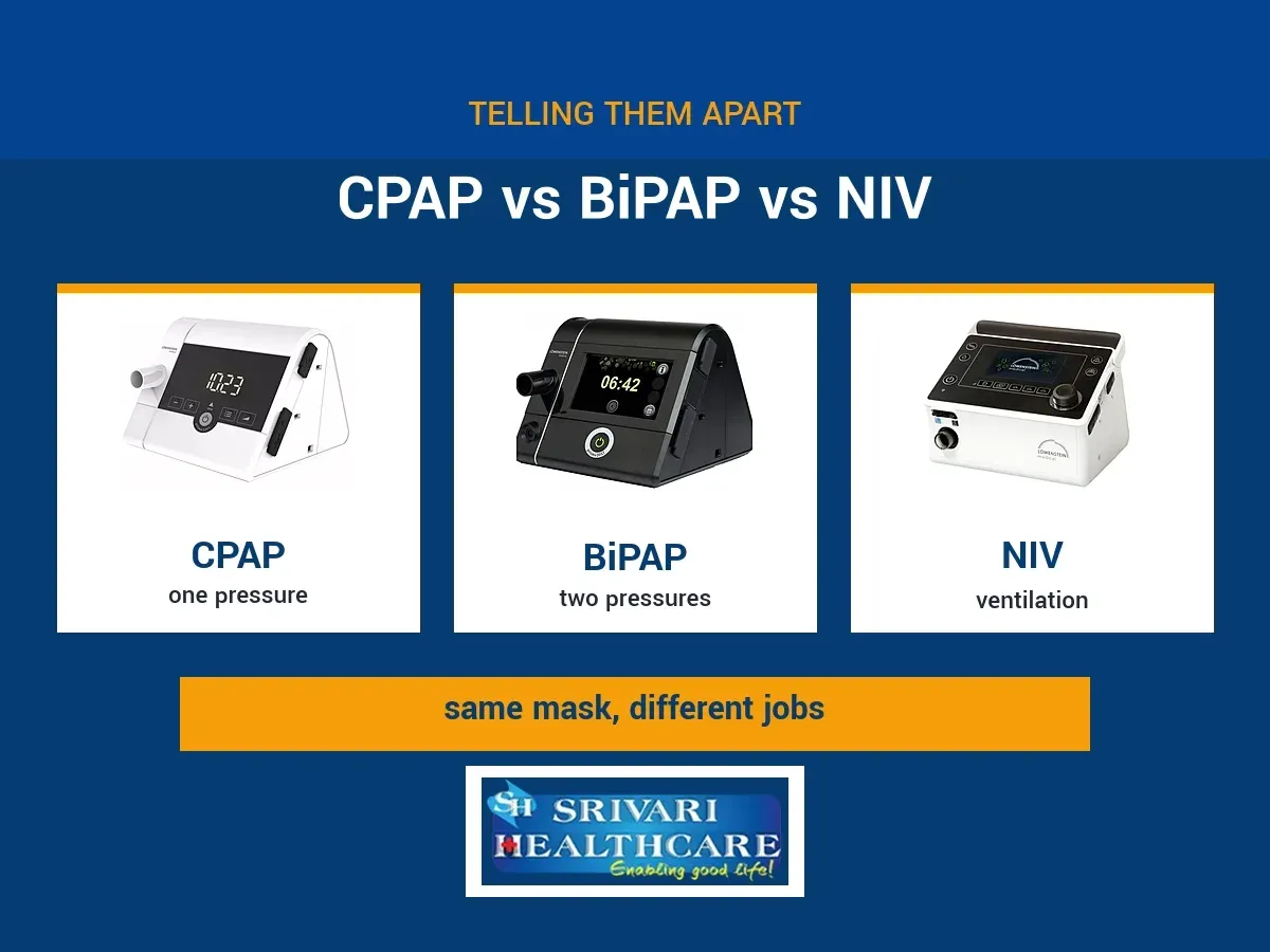 CPAP vs BiPAP vs NIV: Understanding the Differences in Breathing Support